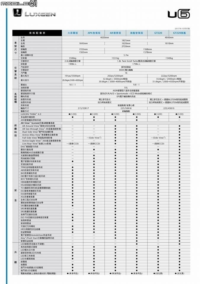 【採訪】最高降幅達2萬!Luxgen U6 GT 77.9萬元起上市速報