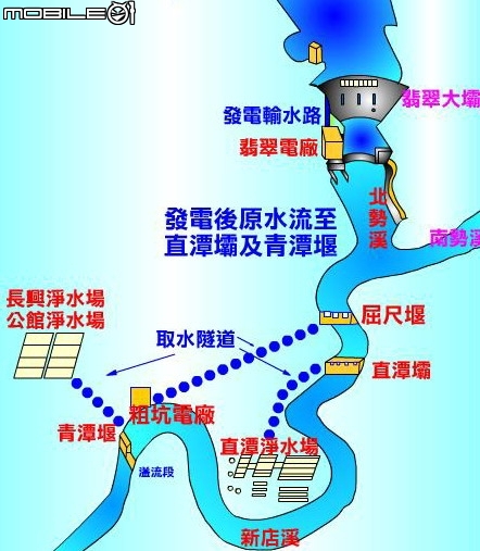 世界級的1500m速度