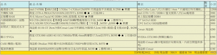 幫忙分析老電腦升級該買IMAC 5K還是windows桌機