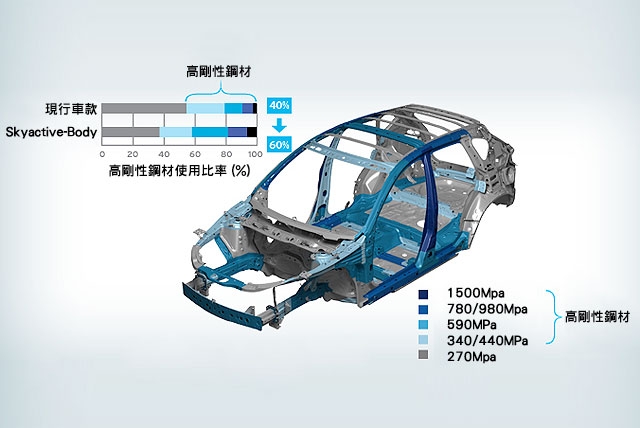 安全? CRV5代 購車心得