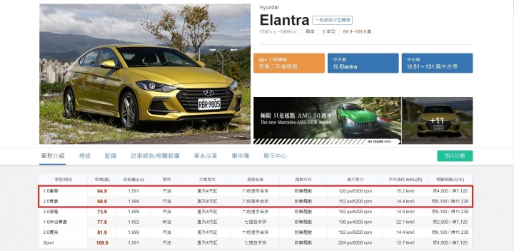 Escort福睿斯賞車趣