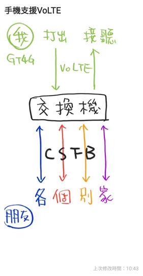 亞太「魔速方塊」小試用：明顯改善收訊  需求各人不同