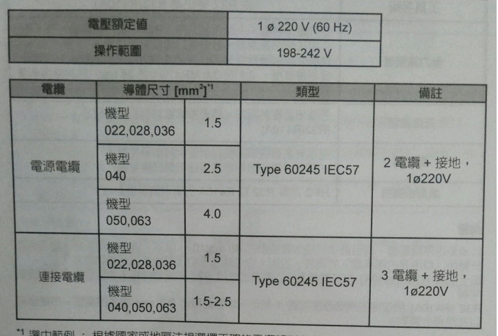 富士通分離式冷氣機開箱和安裝疑問!?