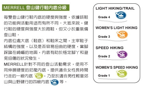 【開箱文】推薦新手入門款 MERRELL 登山鞋 強悍Chameleon7 雨晴實測