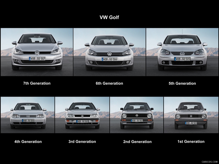 Golf GTI MK7.5(代開箱),經典是不可預期的美