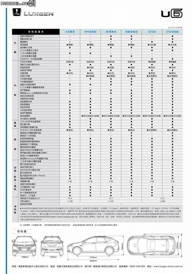 【採訪】最高降幅達2萬!Luxgen U6 GT 77.9萬元起上市速報
