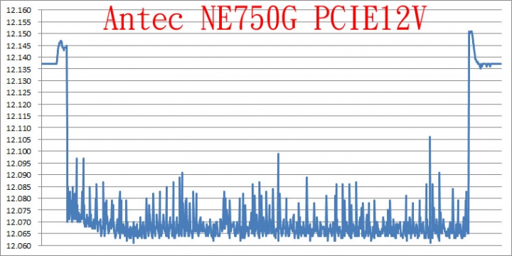 Antec NeoECO GOLD系列750W電源供應器簡介及測試