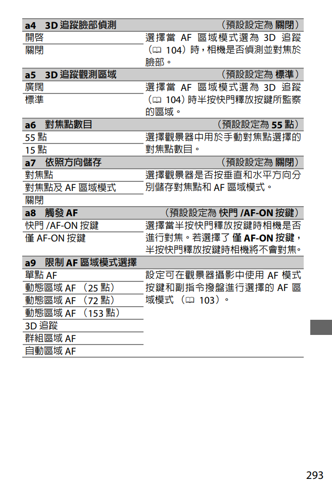 D7500 的180K測光感應器