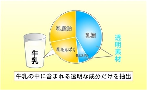 廠商就選在11月1日「紅茶日」這天,公開透明紅茶的製做方法