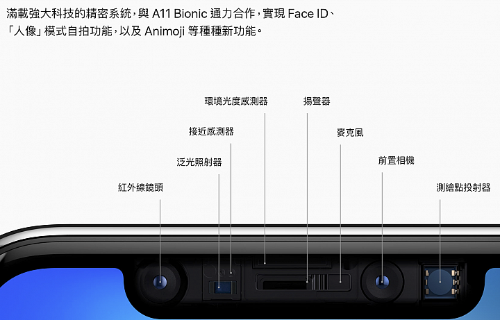 iPhoneX 使用九個月後綜合評論~~