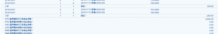 選擇權當沖行不行
