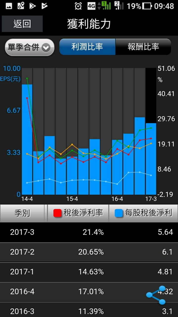 產值近2千億 國產車被預言5年玩