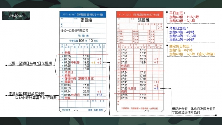 實戰演練!用出勤卡教你如何計算自己的加班費