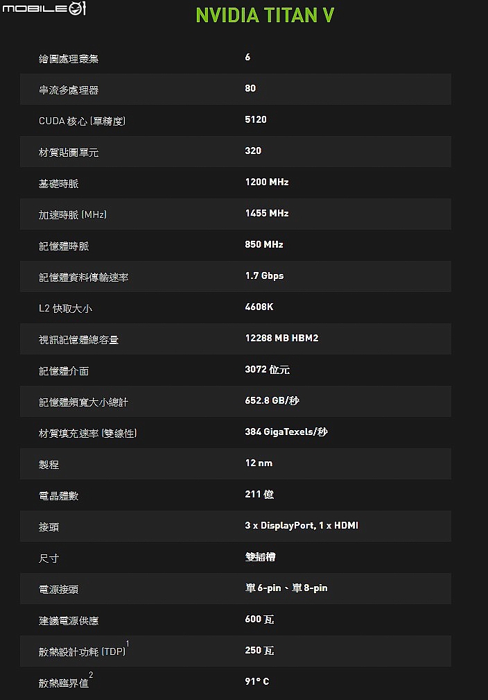 首款Volta架構顯示卡來了 NVIDIA全新TITAN V顯示卡王降臨
