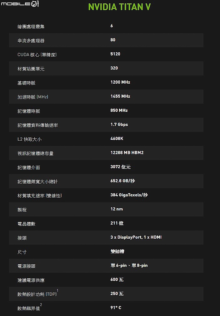 首款Volta架構顯示卡來了 NVIDIA全新TITAN V顯示卡王降臨