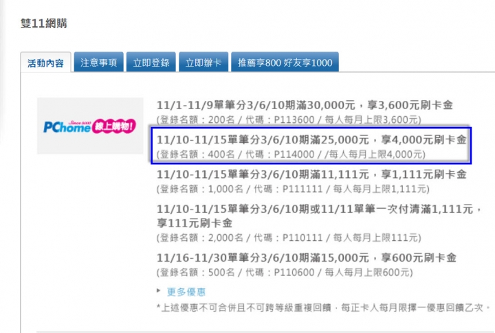 已來不及求助!花旗信用卡雙11在PCHOME滿25000為何沒送4000元 (2017/12/14 16:39更新)