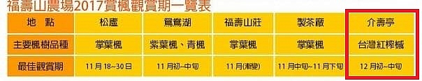 福壽山一日遊