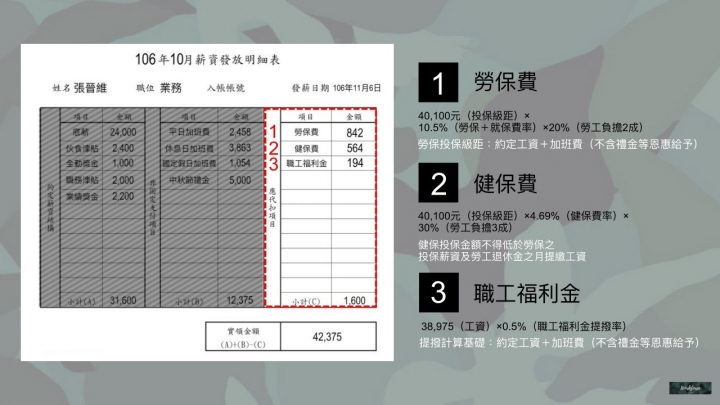 實戰演練!用出勤卡教你如何計算自己的加班費