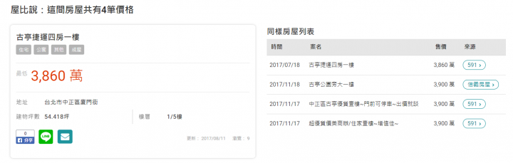 大家碰過惡劣仲介的次數多嗎?