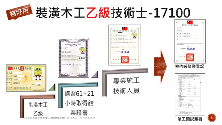 報名教學,裝潢木工乙級丙級技術士證照