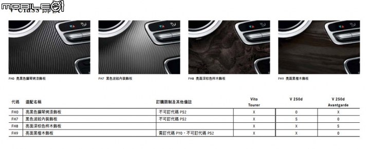 【德訂V250 粉認真開箱】ACC/空間/機能/選配介紹