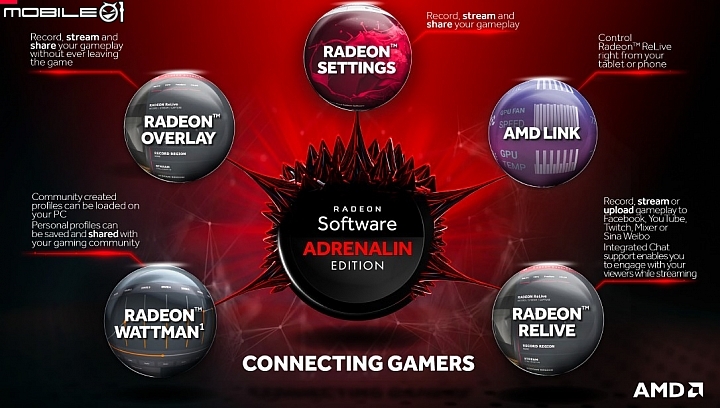 Radeon Overlay與AMD Link新功能導入 AMD Radeon Software Adrenalin Edition驅動正式登場