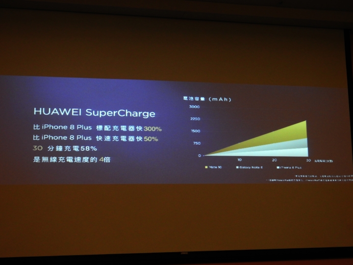 全球首款AI晶片HUAWEI Mate10/Mate10 Pro 體驗心得
