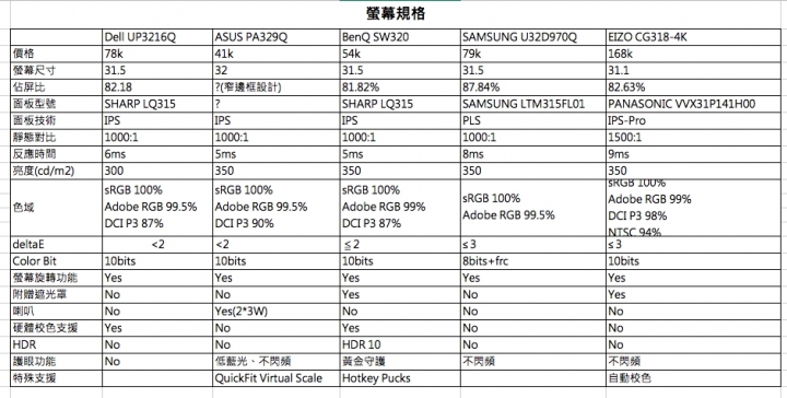 攝影及日常兼具的專用螢幕選擇