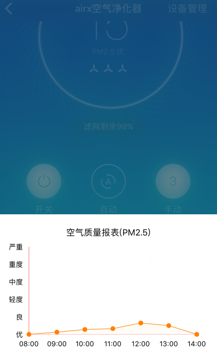 airx A7 空氣清淨機 入手1個月開箱文(更新一年心得)