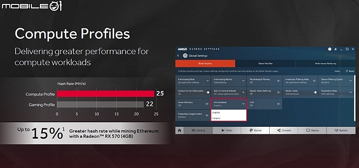 Radeon Overlay與AMD Link新功能導入 AMD Radeon Software Adrenalin Edition驅動正式登場