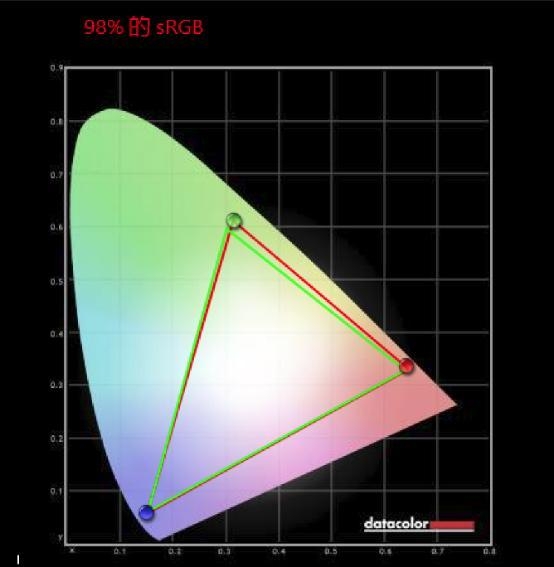 【新玩具】 PHILIPS BDM4350UC 4K2K IPS面板試用開箱