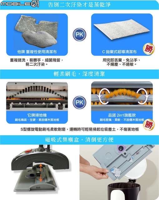 我家多了一台{多功能蒸汽地板清潔機{旗艦款}(PH-S15M)。
