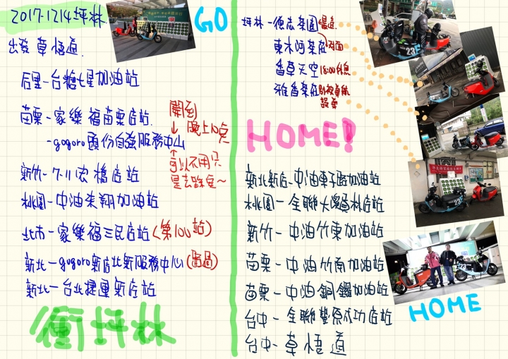 我的 gogoro 2 旅行日誌:台中-坪林,徽章收集之旅