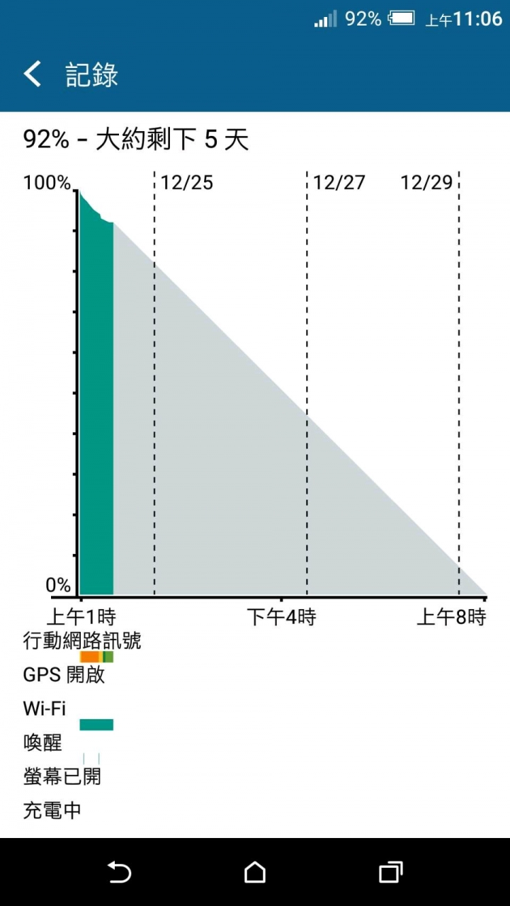 重新開箱HTC M8 ,更換電池,背蓋。