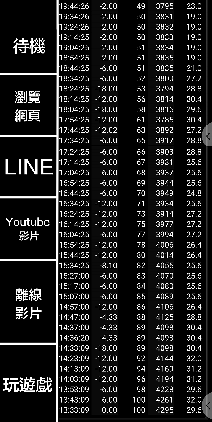 煥然一新的影音體驗 LG V30+ 外型、機身功能試用