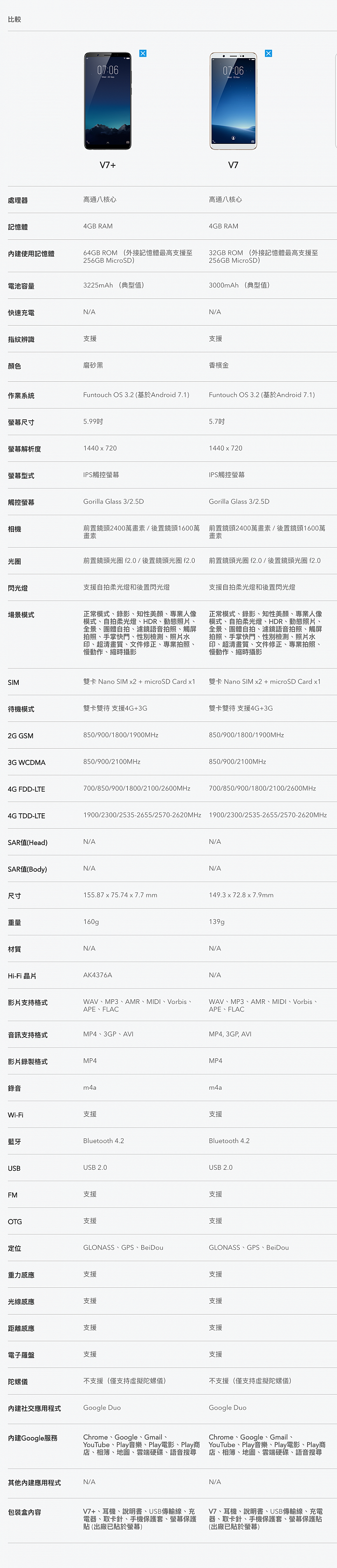 實用功能大集結 自拍有亮點!vivo V7+體驗報告