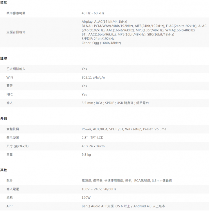 發燒音響-BenQ treVolo A 頂級無線揚聲器系統 試用