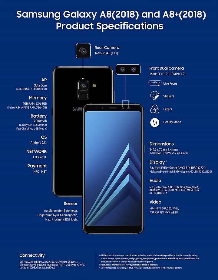 三星正式公佈Galaxy A8及A8+ 主打無邊際螢幕+前雙鏡頭
