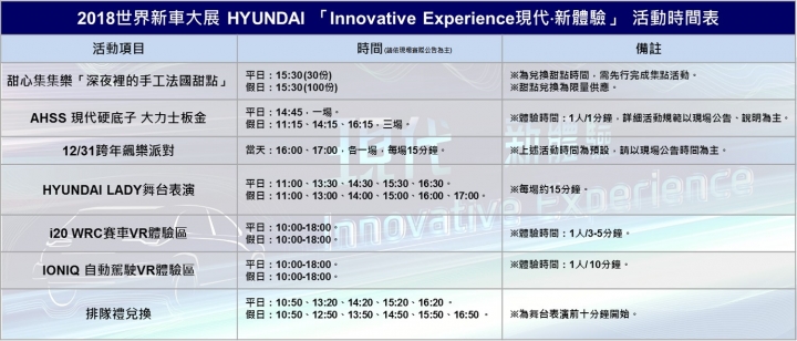 【逛車展必讀】2018世界新車大展購車優惠、好康活動攏底加！