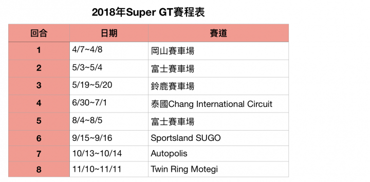 【賽車情報】Jenson Button宣布加入日本Super GT賽事,駕駛Honda NSX-GT參戰