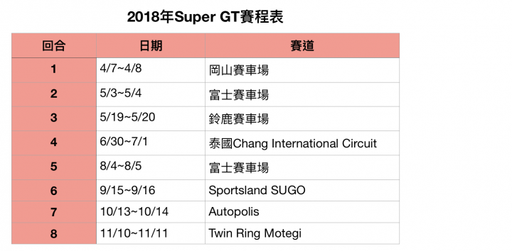 【賽車情報】Jenson Button宣布加入日本Super GT賽事，駕駛Honda NSX-GT參戰