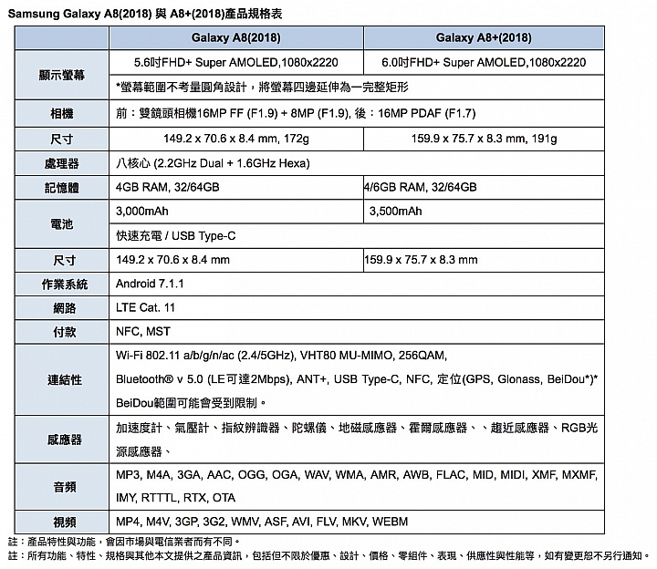 三星正式公佈Galaxy A8及A8+ 主打無邊際螢幕+前雙鏡頭