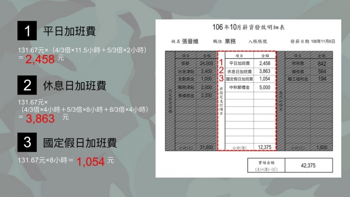 實戰演練!用出勤卡教你如何計算自己的加班費