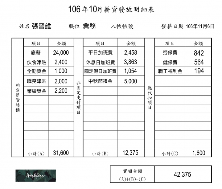 實戰演練!用出勤卡教你如何計算自己的加班費