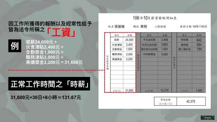 實戰演練!用出勤卡教你如何計算自己的加班費
