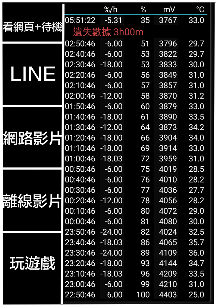 小錢也能有全螢幕感受 7千有找的SUGAR C11試用