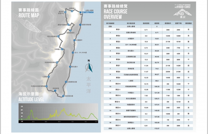 完賽「HOOD to COAST」 征服全長170K的全球夢幻接力賽分享