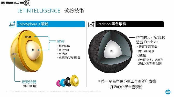 速度品質安全三位一體 HP Color Laser Jet Pro彩色雷射印表機試用