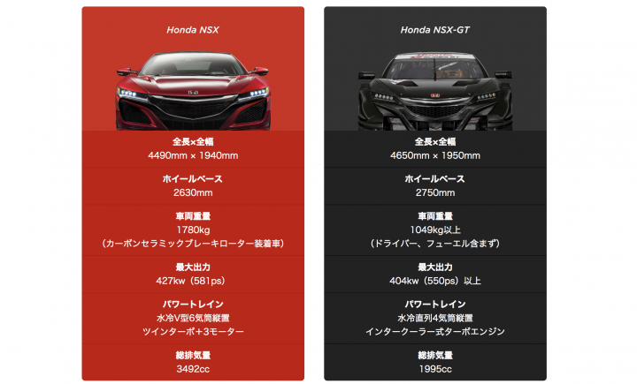 【賽車情報】Jenson Button宣布加入日本Super GT賽事,駕駛Honda NSX-GT參戰