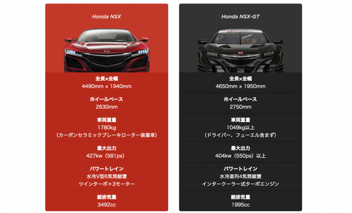 【賽車情報】Jenson Button宣布加入日本Super GT賽事，駕駛Honda NSX-GT參戰